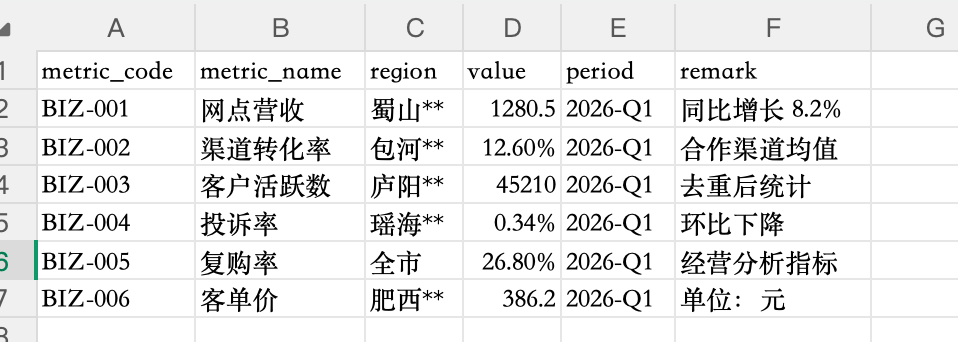 脱敏 CSV